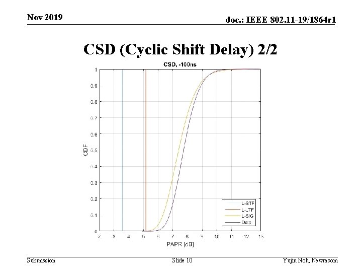 Nov 2019 doc. : IEEE 802. 11 -19/1864 r 1 CSD (Cyclic Shift Delay)