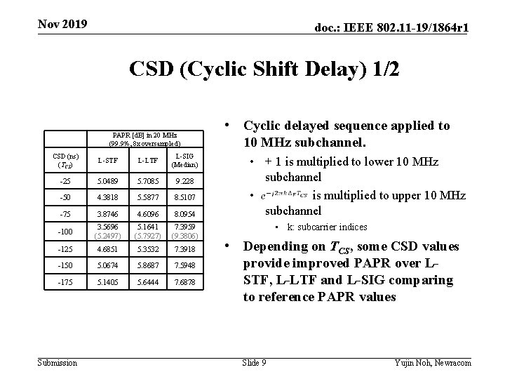 Nov 2019 doc. : IEEE 802. 11 -19/1864 r 1 CSD (Cyclic Shift Delay)