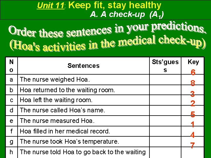 Unit 11: Keep fit, stay healthy A. A check-up (A 1) N o Sentences