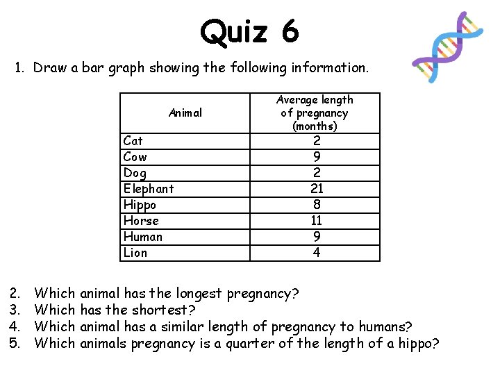 Quiz 6 1. Draw a bar graph showing the following information. Animal Cat Cow