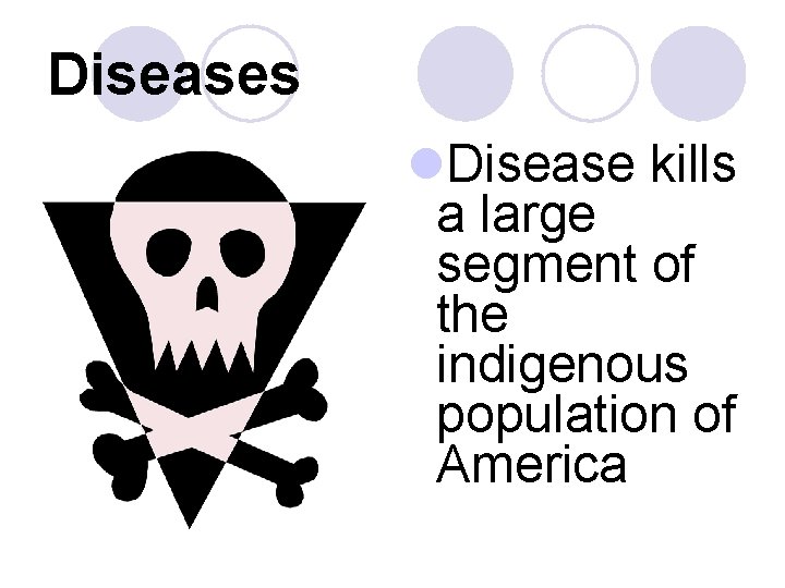 Diseases l. Disease kills a large segment of the indigenous population of America 