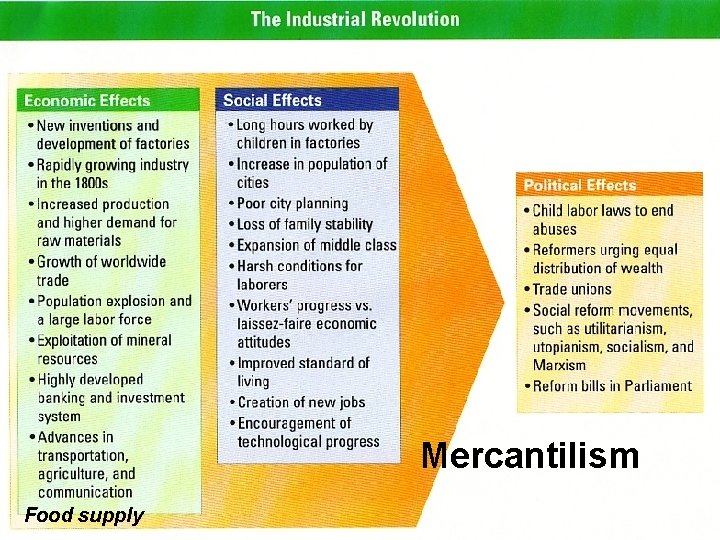 Mercantilism Food supply 