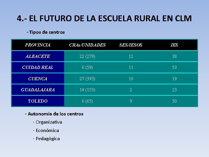 4. - EL FUTURO DE LA ESCUELA RURAL EN CLM - Tipos de centros