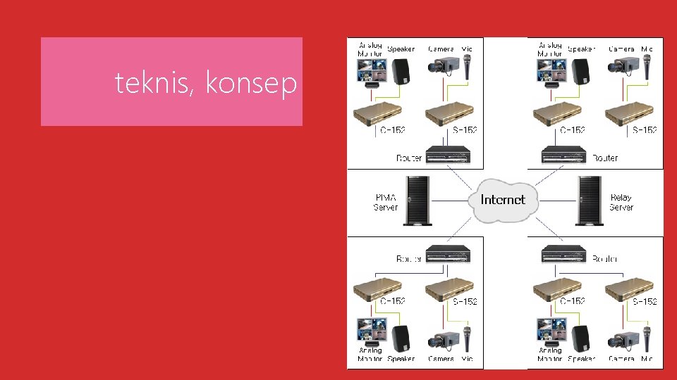 teknis, konsep 