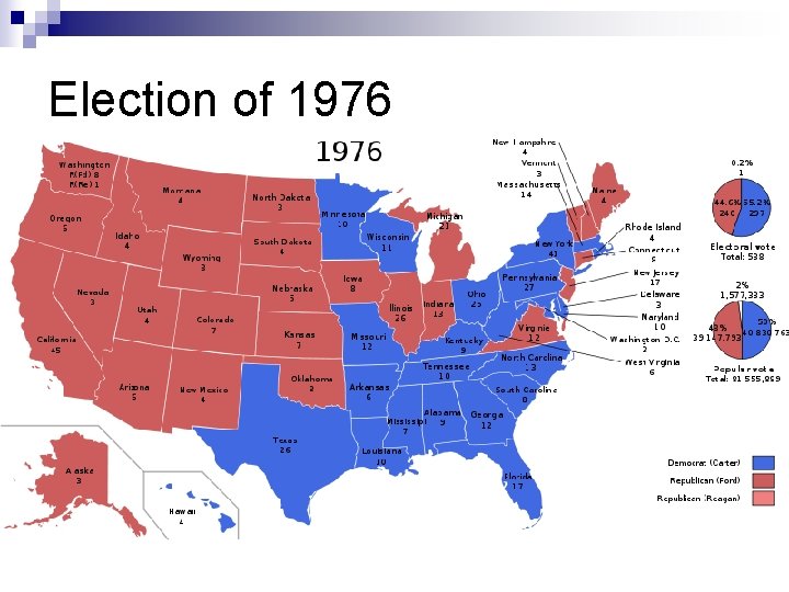 Election of 1976 