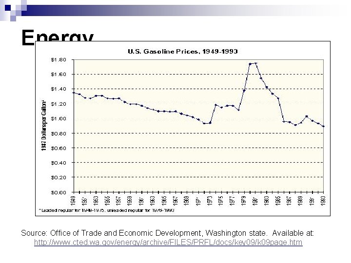 Energy Source: Office of Trade and Economic Development, Washington state. Available at: http: //www.