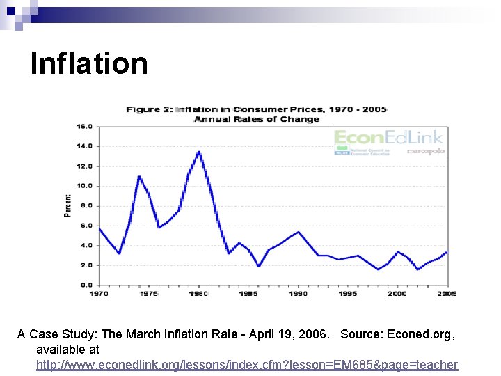 Inflation A Case Study: The March Inflation Rate - April 19, 2006. Source: Econed.