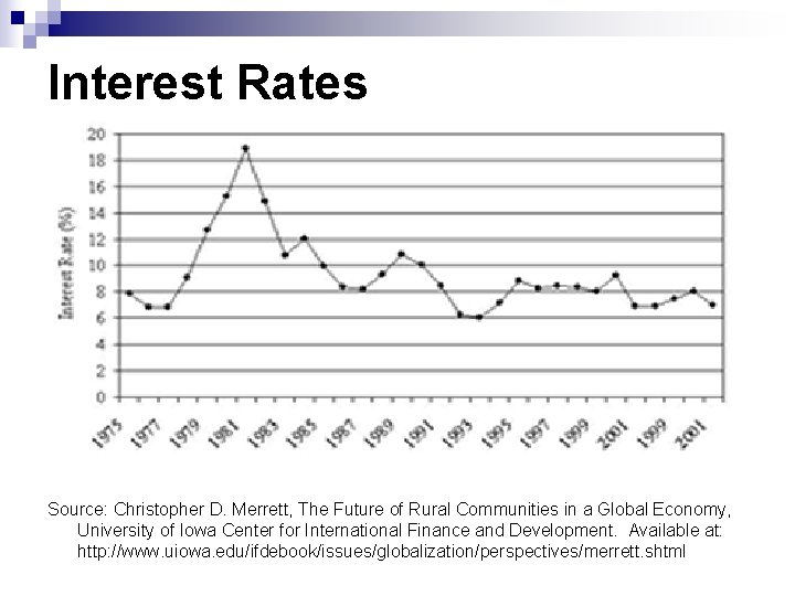 Interest Rates Source: Christopher D. Merrett, The Future of Rural Communities in a Global