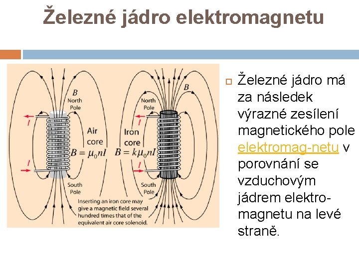 Železné jádro elektromagnetu Železné jádro má za následek výrazné zesílení magnetického pole elektromag-netu v