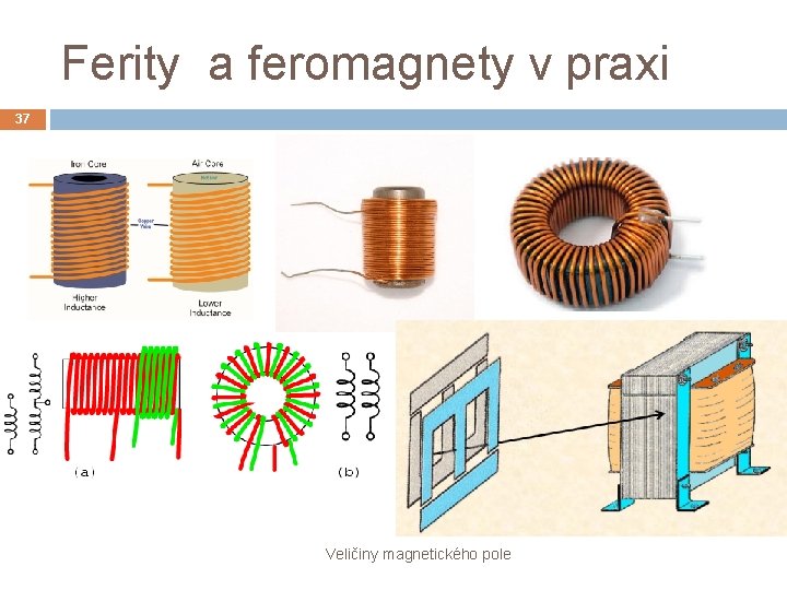 Ferity a feromagnety v praxi 37 Veličiny magnetického pole 