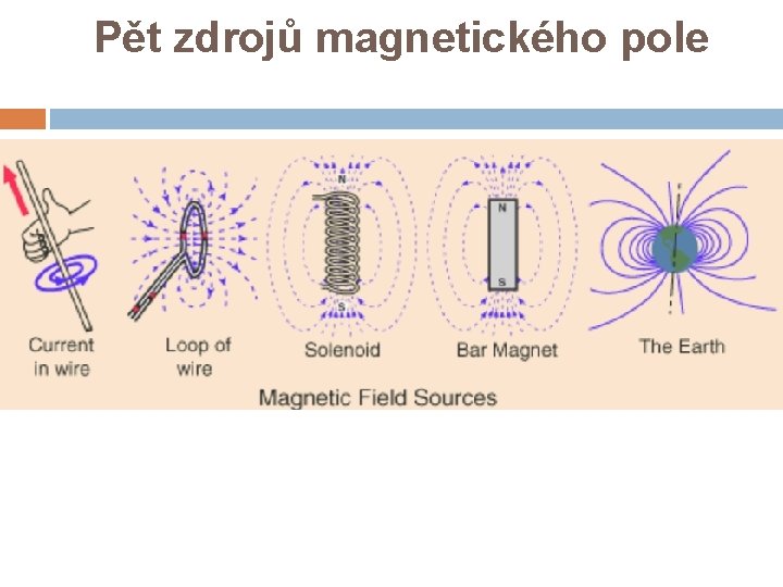 Pět zdrojů magnetického pole 