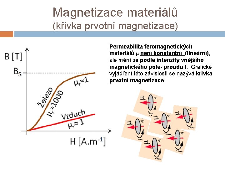 Magnetizace materiálů (křivka prvotní magnetizace) Permeabilita feromagnetických materiálů μ není konstantní (lineární), ale mění