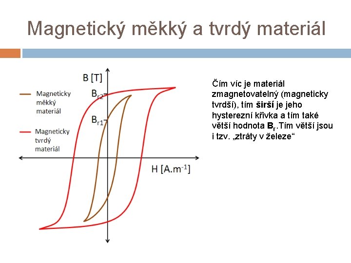 Magnetický měkký a tvrdý materiál Čím víc je materiál zmagnetovatelný (magneticky tvrdší), tím širší
