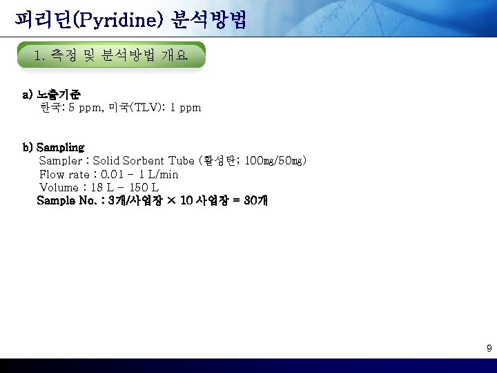 피리딘(Pyridine) 분석방법 1. 측정 및 분석방법 개요 a) 노출기준 한국: 5 ppm, 미국(TLV): 1