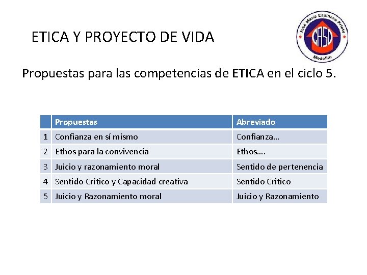 ETICA Y PROYECTO DE VIDA Propuestas para las competencias de ETICA en el ciclo