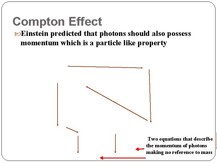 Compton Effect Einstein predicted that photons should also possess momentum which is a particle Compton Effect Einstein predicted that photons should also possess momentum which is a particle