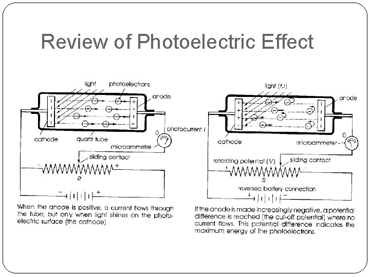 Review of Photoelectric Effect Review of Photoelectric Effect