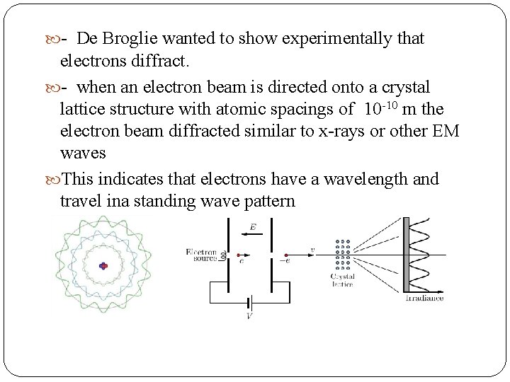  - De Broglie wanted to show experimentally that electrons diffract. - when an