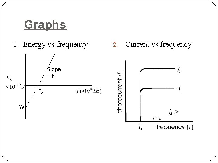 Graphs 1. Energy vs frequency Slope =h fo W 2. Current vs frequency Graphs 1. Energy vs frequency Slope =h fo W 2. Current vs frequency