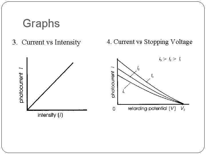 Graphs 3. Current vs Intensity 4. Current vs Stopping Voltage 