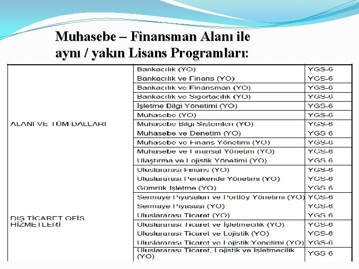 Muhasebe – Finansman Alanı ile aynı / yakın Lisans Programları: 