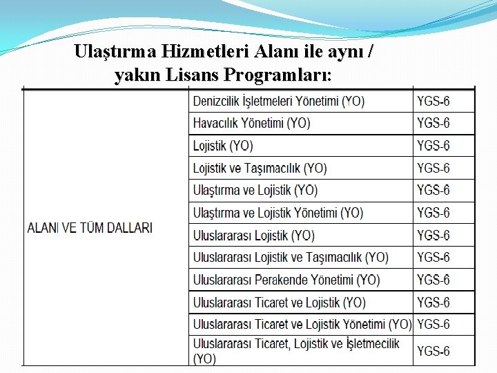 Ulaştırma Hizmetleri Alanı ile aynı / yakın Lisans Programları: 