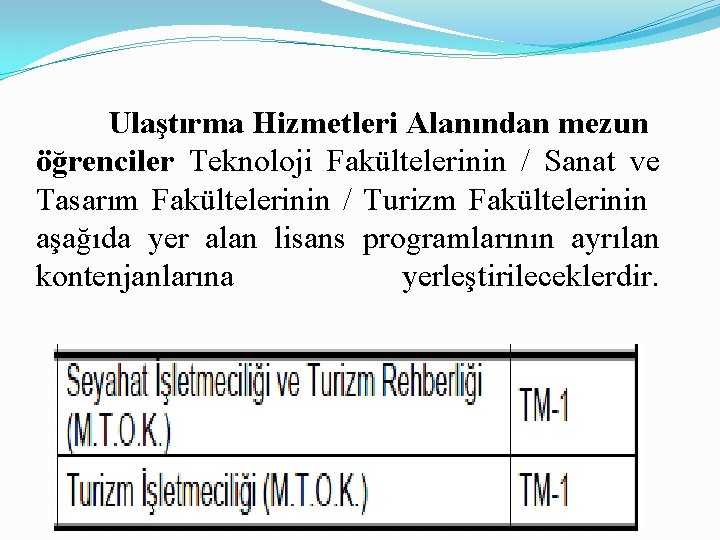 Ulaştırma Hizmetleri Alanından mezun öğrenciler Teknoloji Fakültelerinin / Sanat ve Tasarım Fakültelerinin / Turizm