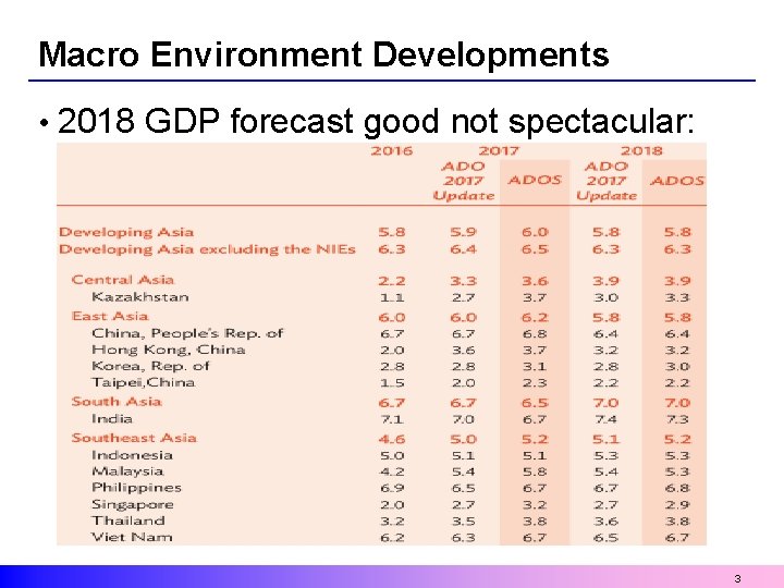 Macro Environment Developments • 2018 GDP forecast good not spectacular: 3 