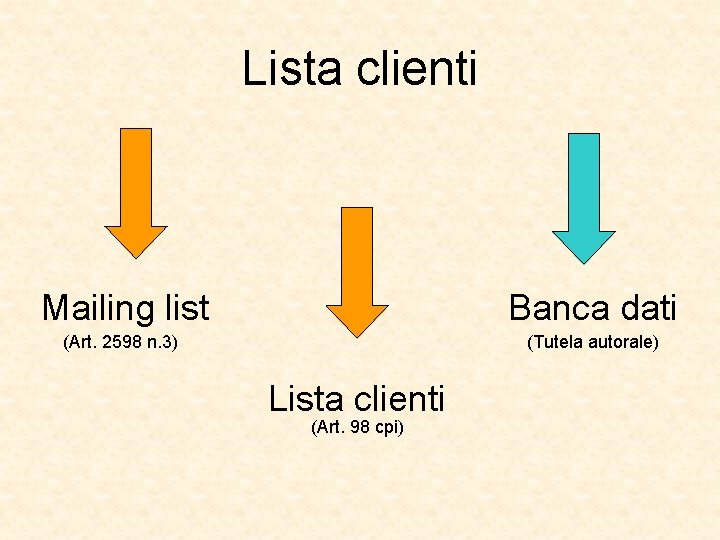 Lista clienti Mailing list Banca dati (Art. 2598 n. 3) (Tutela autorale) Lista clienti