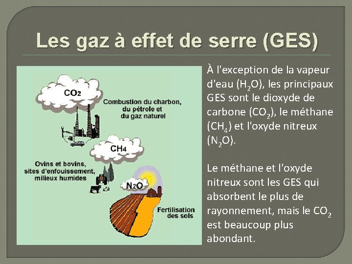 Les gaz à effet de serre (GES) À l'exception de la vapeur d'eau (H