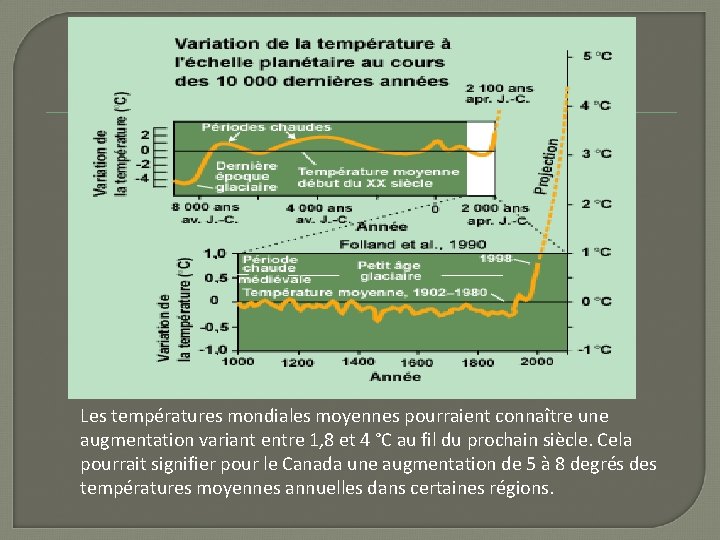 Les températures mondiales moyennes pourraient connaître une augmentation variant entre 1, 8 et 4