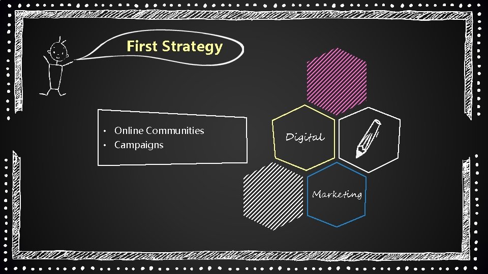 First Strategy • Online Communities • Campaigns Digital Marketing 
