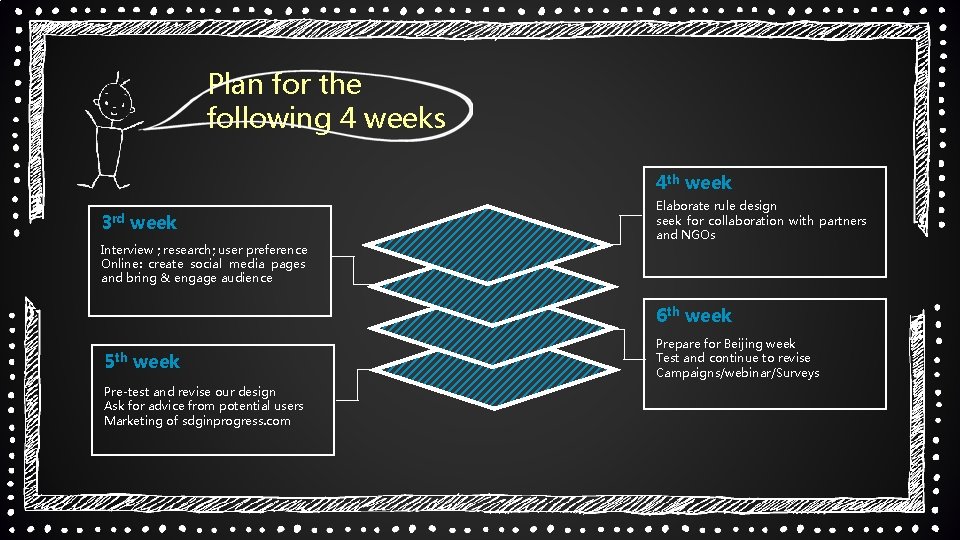 Plan for the following 4 weeks 4 th week 3 rd week Interview ;