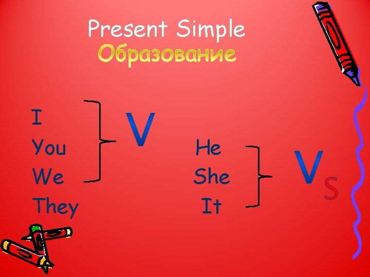 Present Simple I You We They He She It S 