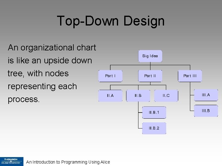 Top-Down Design An organizational chart is like an upside down tree, with nodes representing