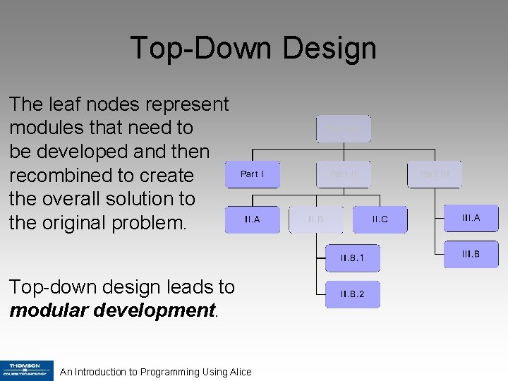 Top-Down Design The leaf nodes represent modules that need to be developed and then