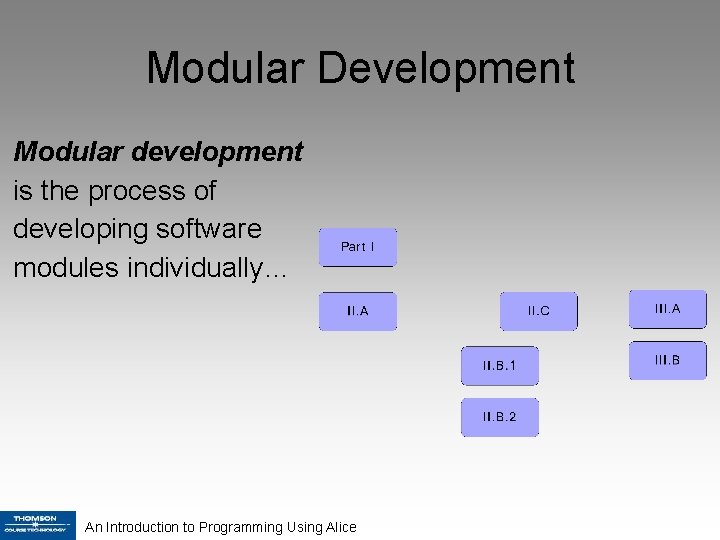 Modular Development Modular development is the process of developing software modules individually… An Introduction