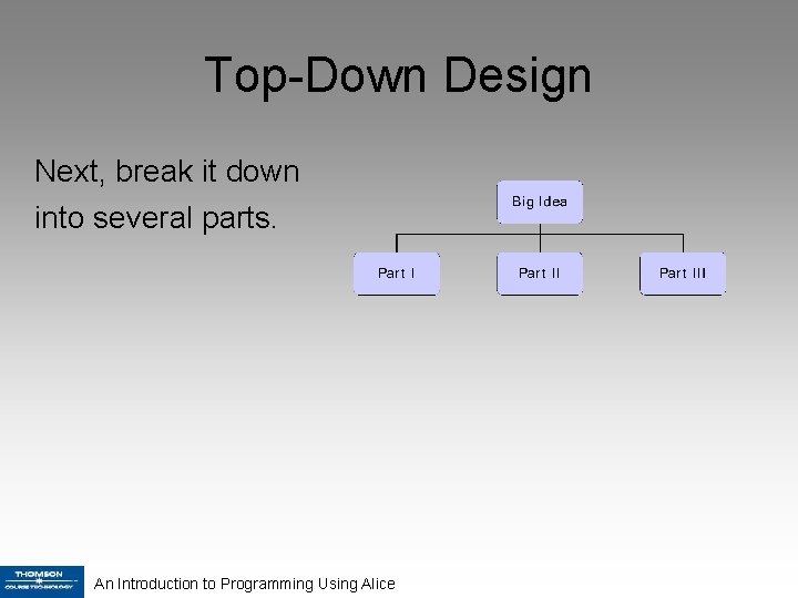 Top-Down Design Next, break it down into several parts. An Introduction to Programming Using