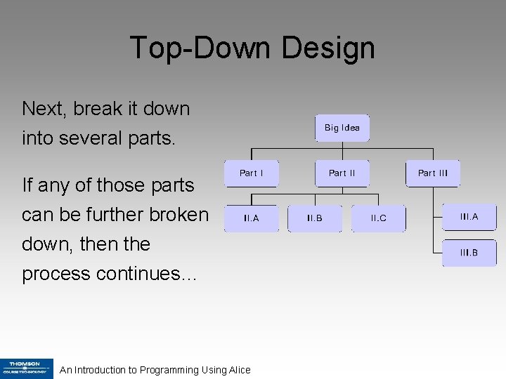 Top-Down Design Next, break it down into several parts. If any of those parts