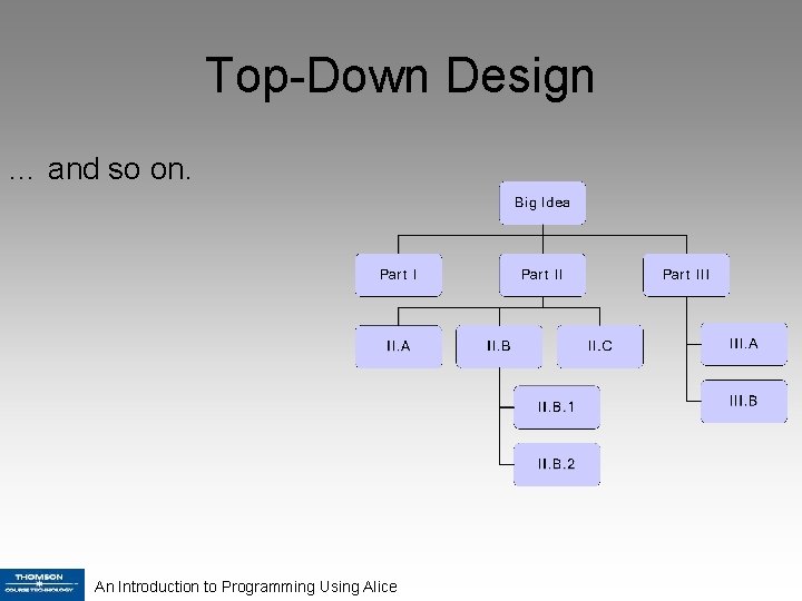 Top-Down Design … and so on. An Introduction to Programming Using Alice 