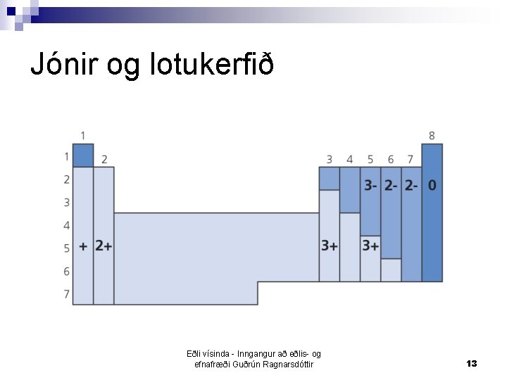 Jónir og lotukerfið Eðli vísinda - Inngangur að eðlis- og efnafræði Guðrún Ragnarsdóttir 13