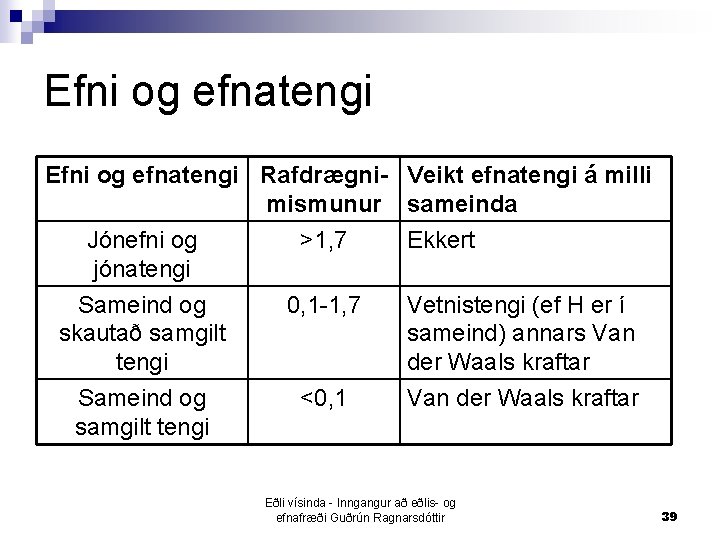 Efni og efnatengi Rafdrægni- Veikt efnatengi á milli mismunur sameinda Jónefni og jónatengi Sameind