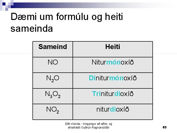 Dæmi um formúlu og heiti sameinda Sameind Heiti NO Niturmónoxíð N 2 O Díniturmónoxíð