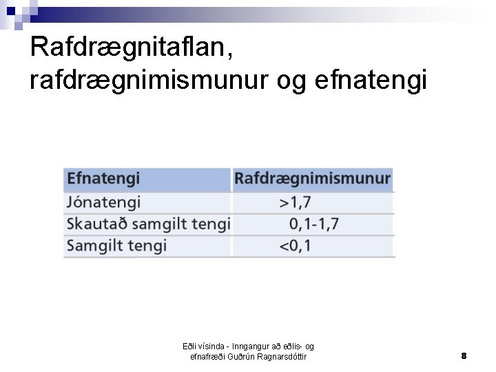 Rafdrægnitaflan, rafdrægnimismunur og efnatengi Eðli vísinda - Inngangur að eðlis- og efnafræði Guðrún Ragnarsdóttir