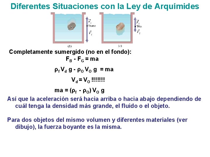Diferentes Situaciones con la Ley de Arquímides Completamente sumergido (no en el fondo): FB Diferentes Situaciones con la Ley de Arquímides Completamente sumergido (no en el fondo): FB
