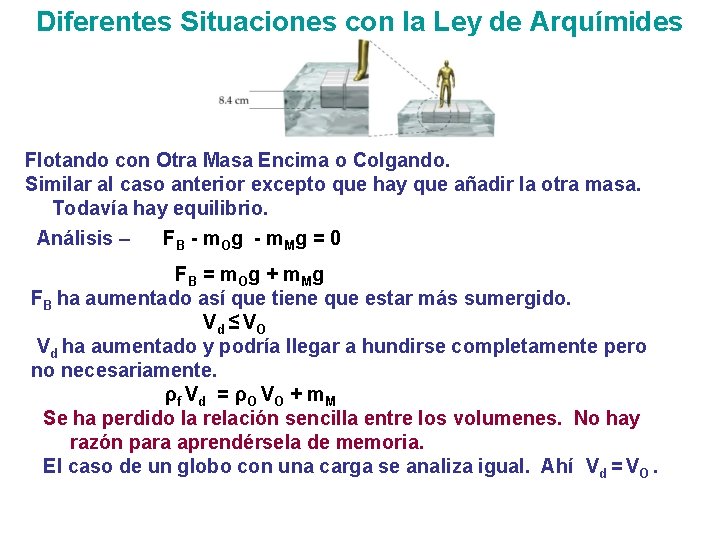 Diferentes Situaciones con la Ley de Arquímides Flotando con Otra Masa Encima o Colgando. Diferentes Situaciones con la Ley de Arquímides Flotando con Otra Masa Encima o Colgando.