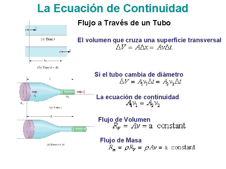 La Ecuación de Continuidad Flujo a Través de un Tubo El volumen que cruza La Ecuación de Continuidad Flujo a Través de un Tubo El volumen que cruza