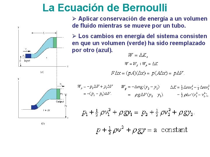 La Ecuación de Bernoulli Ø Aplicar conservación de energía a un volumen de fluido La Ecuación de Bernoulli Ø Aplicar conservación de energía a un volumen de fluido