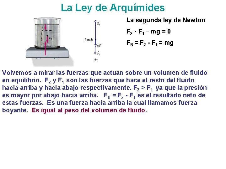 La Ley de Arquímides La segunda ley de Newton F 2 - F 1 La Ley de Arquímides La segunda ley de Newton F 2 - F 1