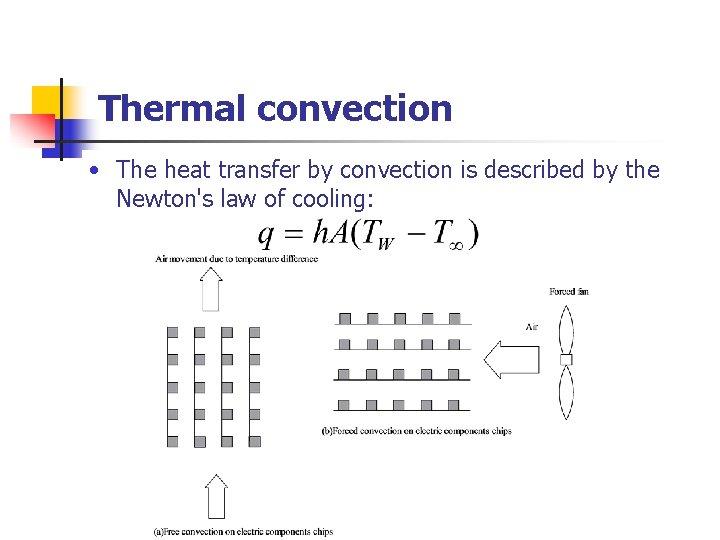 Thermal convection • The heat transfer by convection is described by the Newton's law